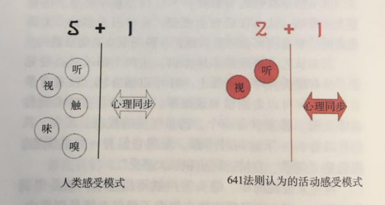 活動策劃組織要素之時間點(diǎn)控制 氣氛點(diǎn)控制